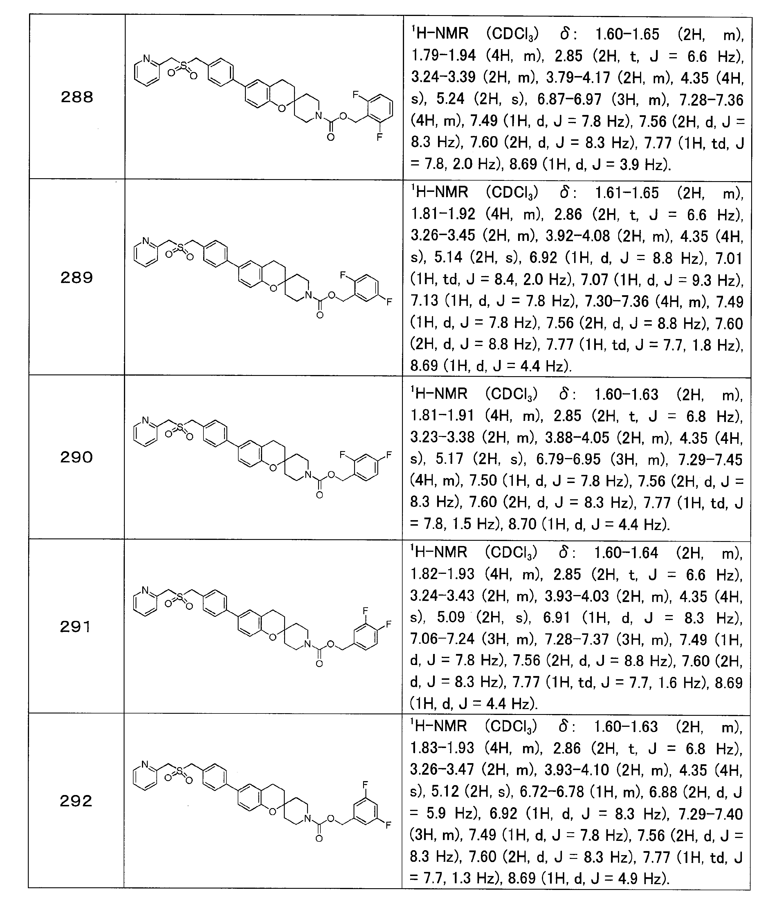 Figure JPOXMLDOC01-appb-T000070