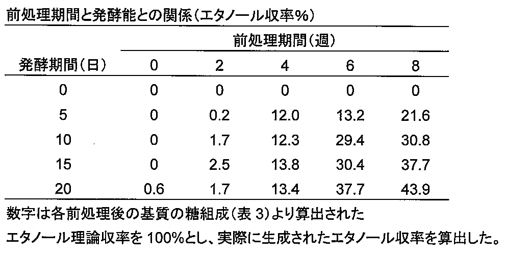 Figure JPOXMLDOC01-appb-T000004