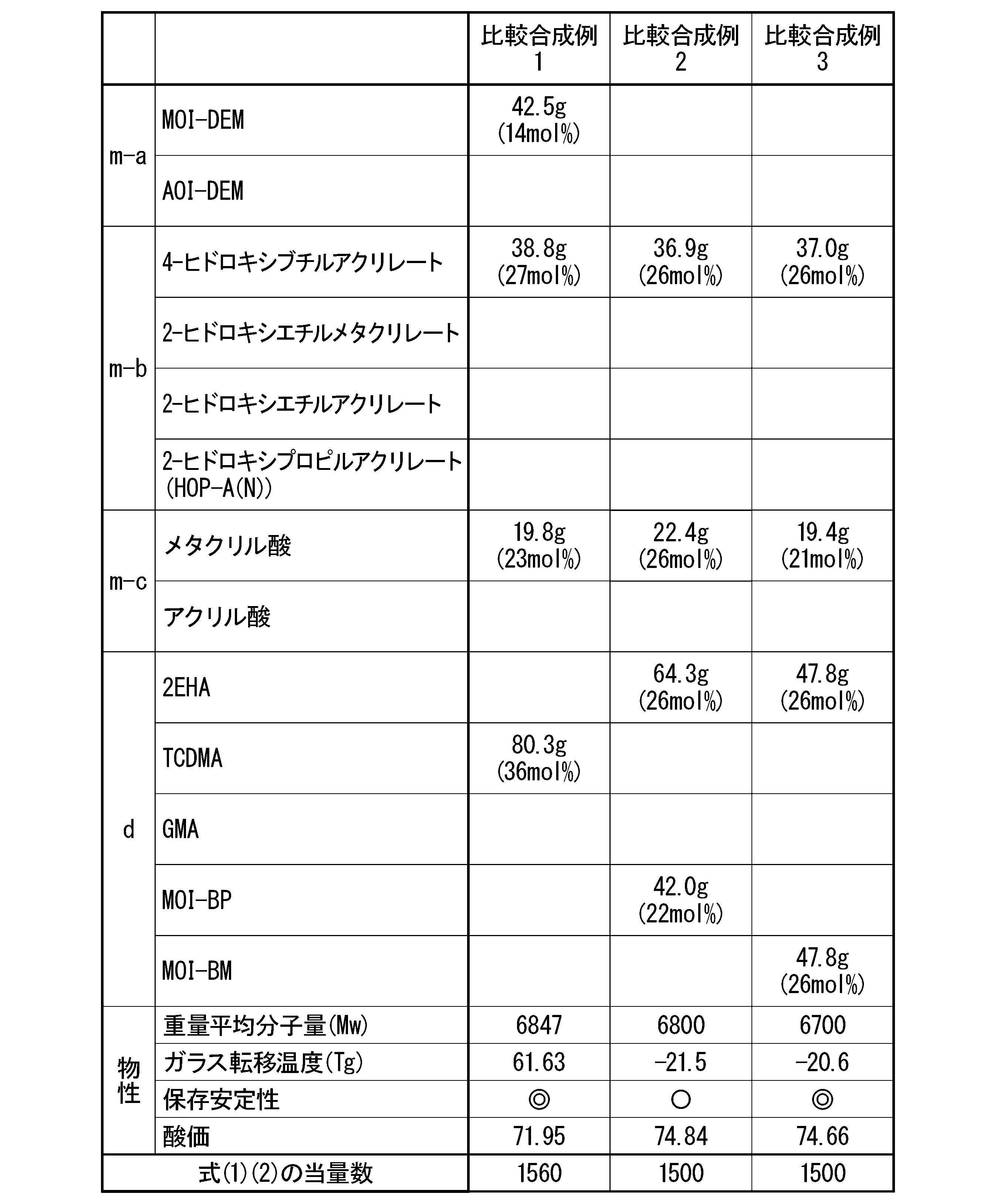 Figure JPOXMLDOC01-appb-T000014