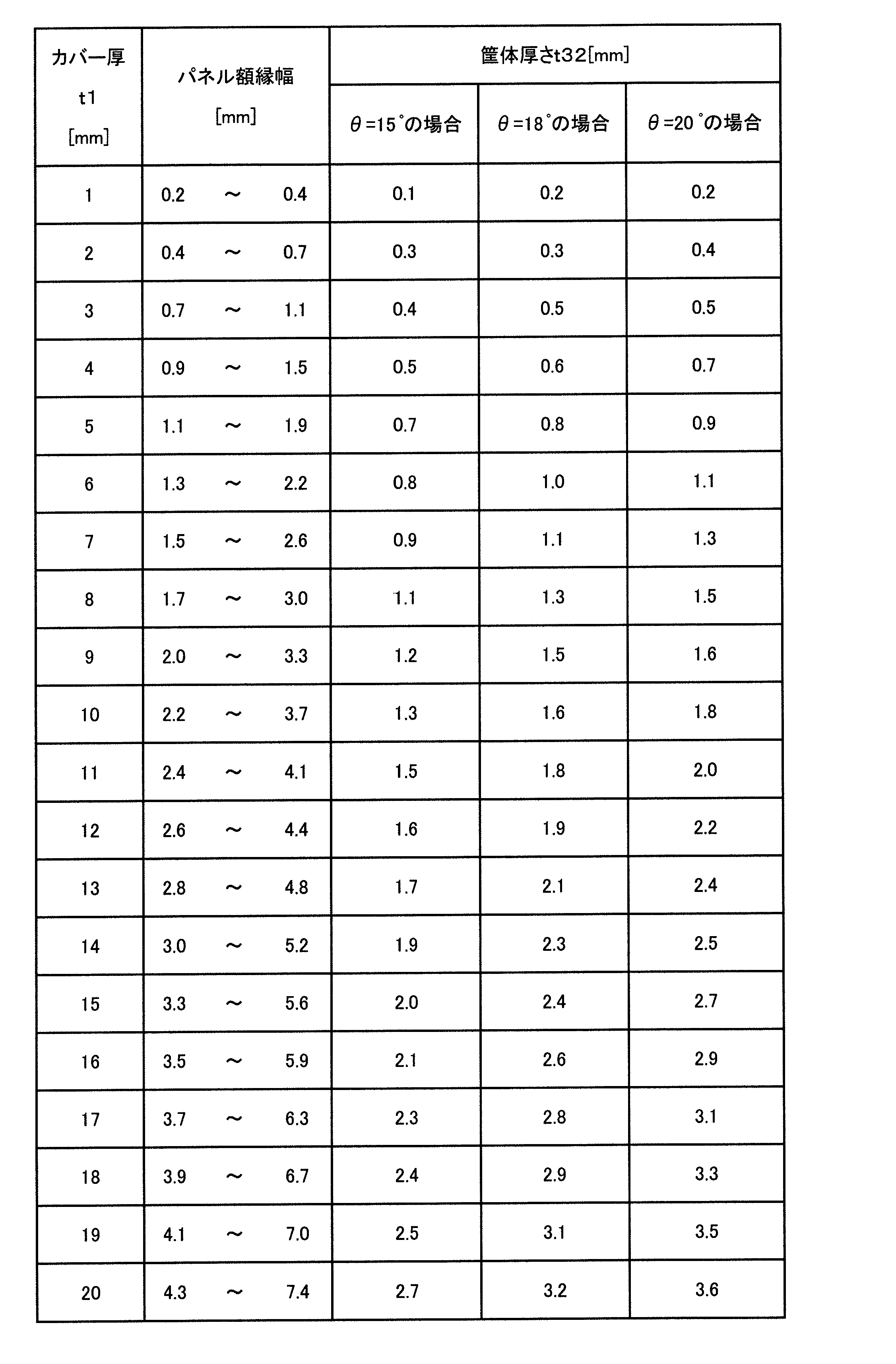 Figure JPOXMLDOC01-appb-T000002