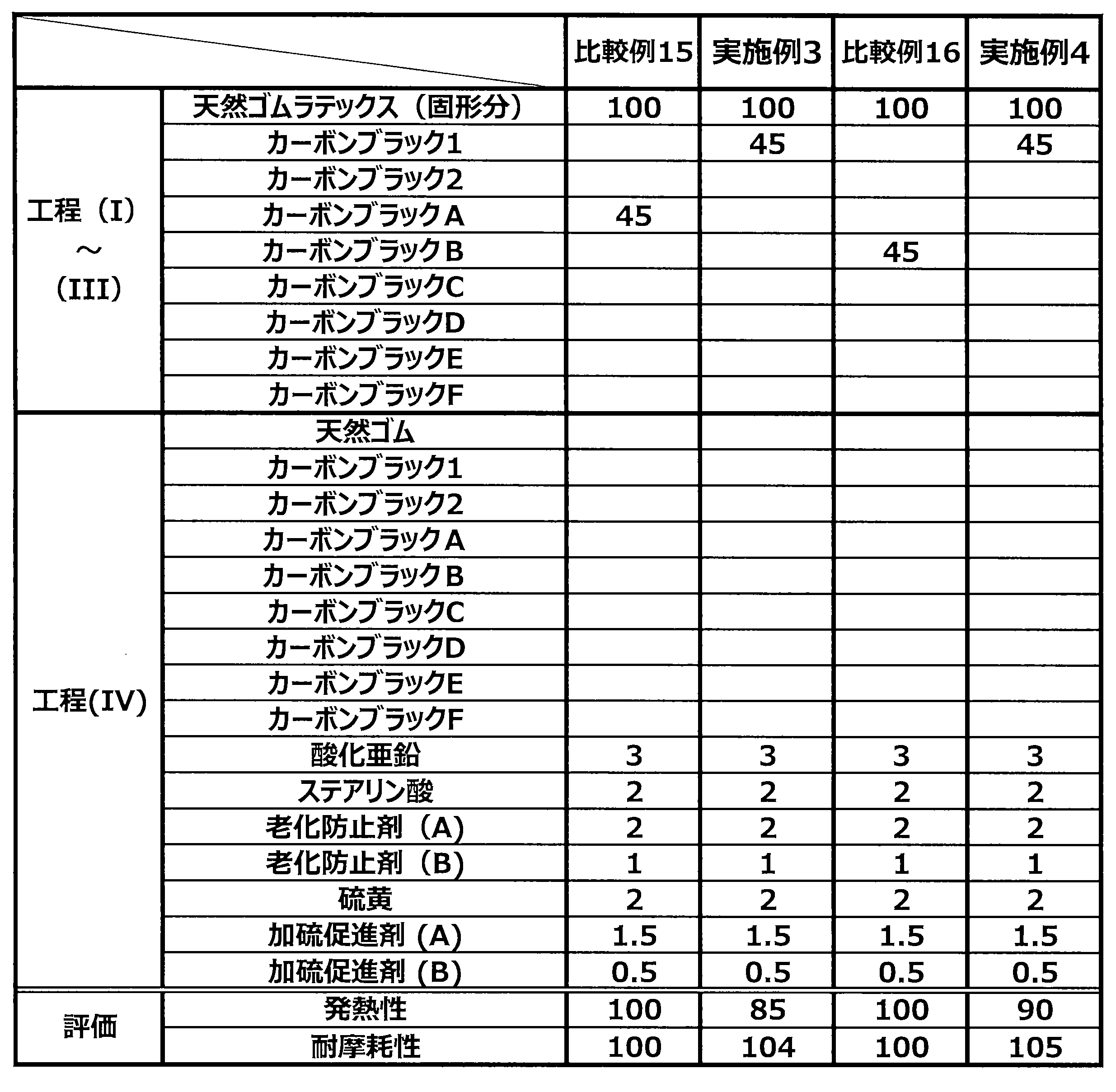 Figure JPOXMLDOC01-appb-T000004