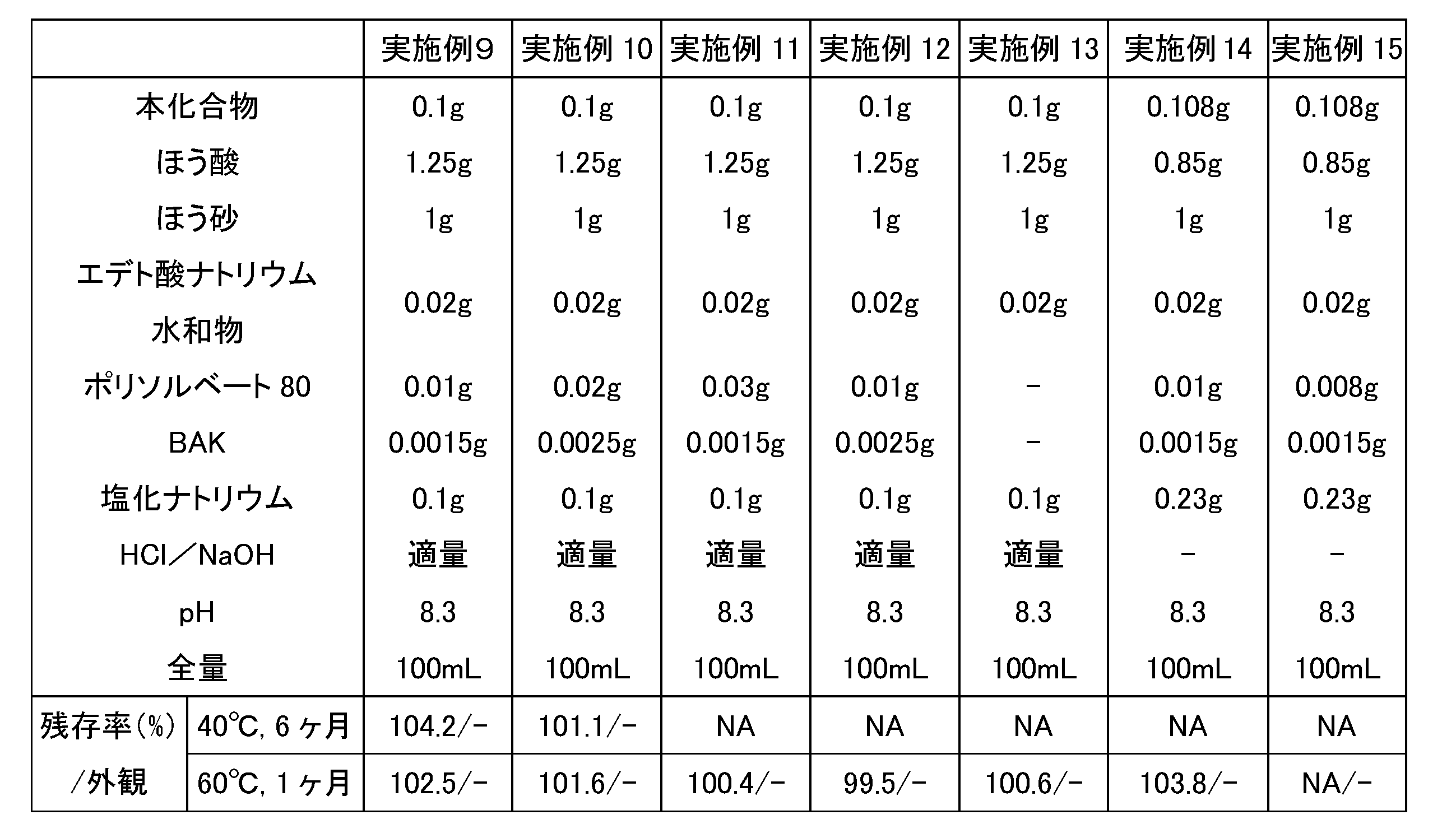 Figure JPOXMLDOC01-appb-T000004