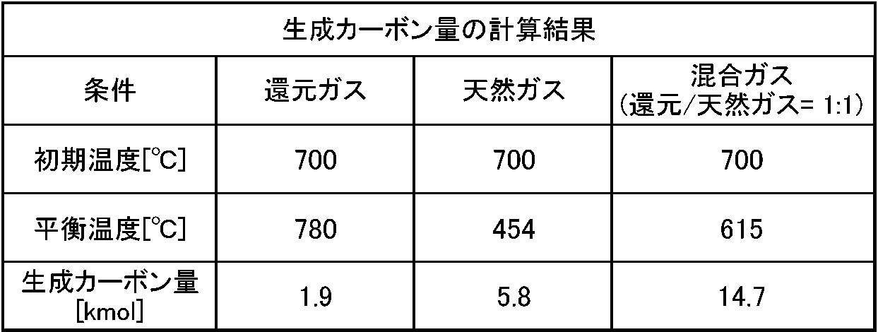 Figure JPOXMLDOC01-appb-T000005