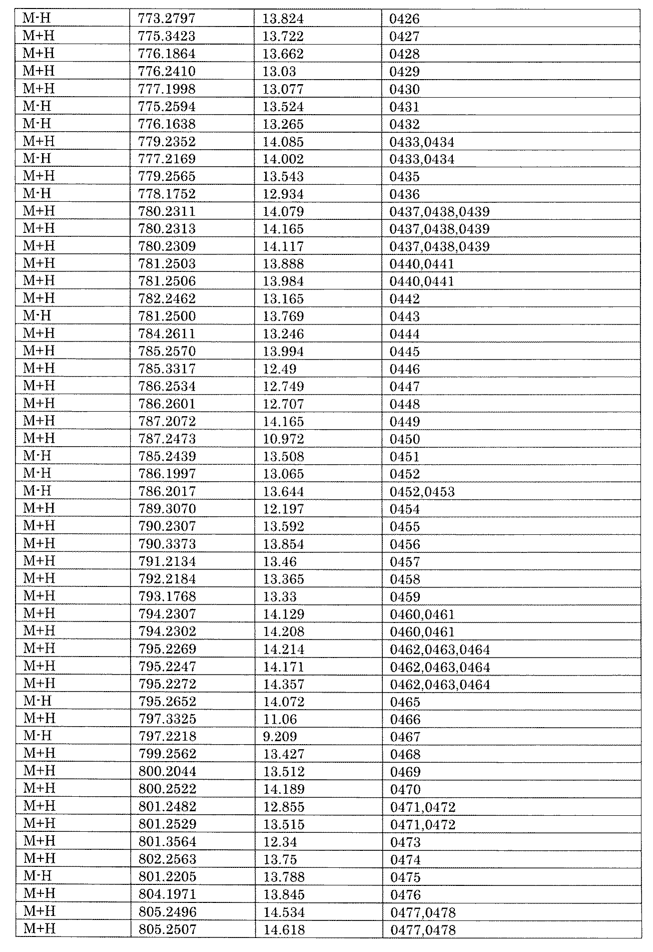 Figure JPOXMLDOC01-appb-I002081