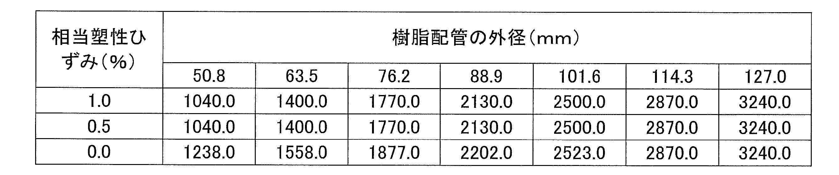Figure JPOXMLDOC01-appb-T000040