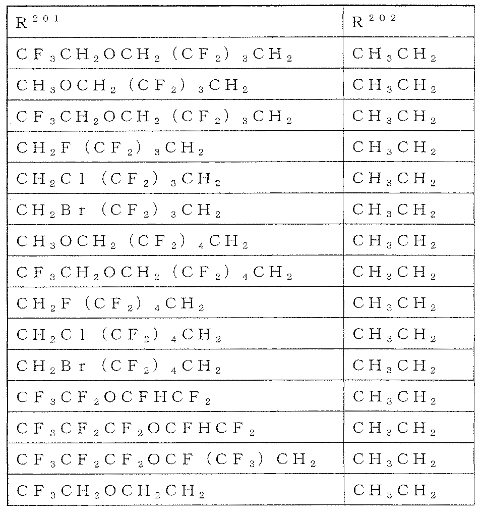 Figure JPOXMLDOC01-appb-T000036