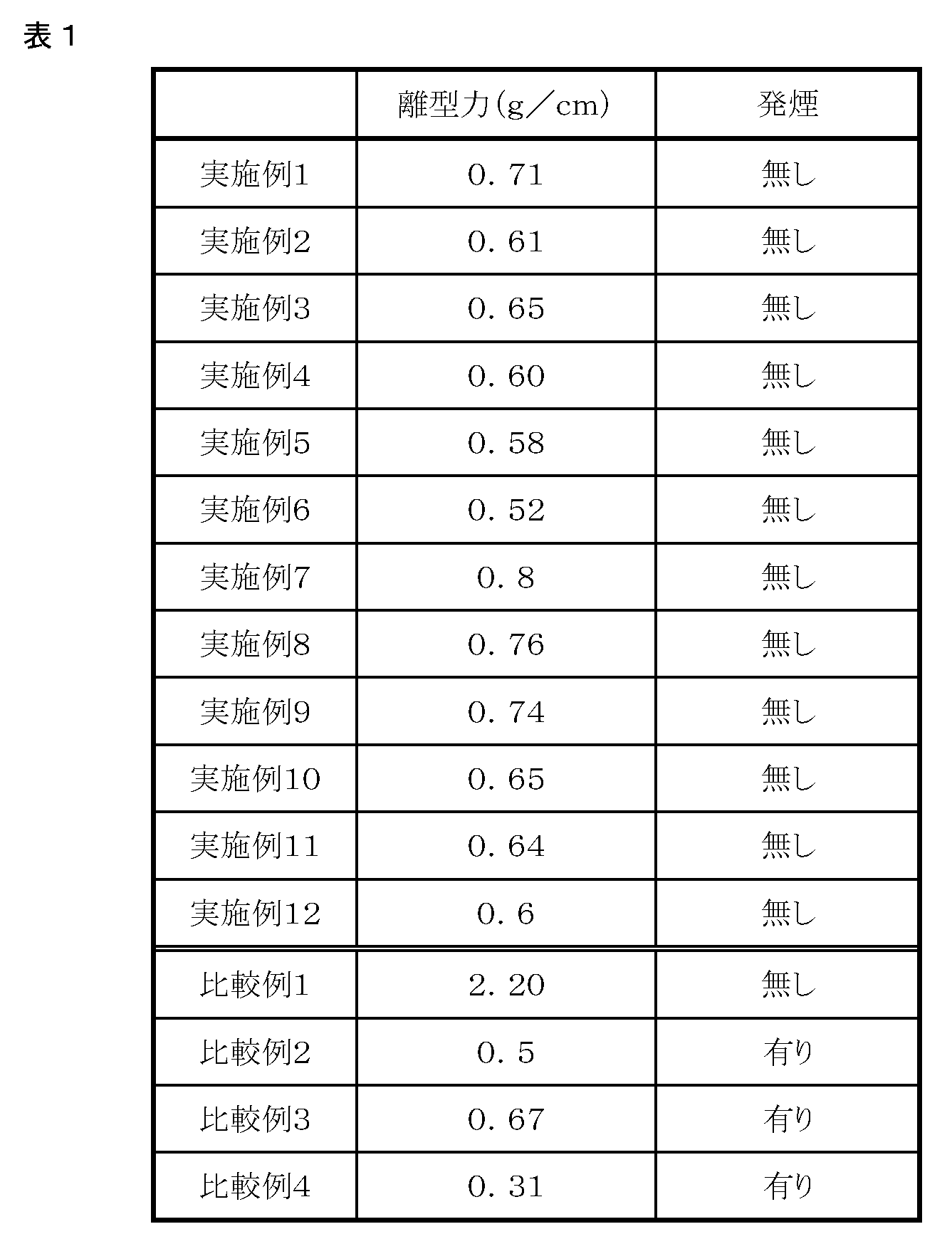 Figure JPOXMLDOC01-appb-T000004