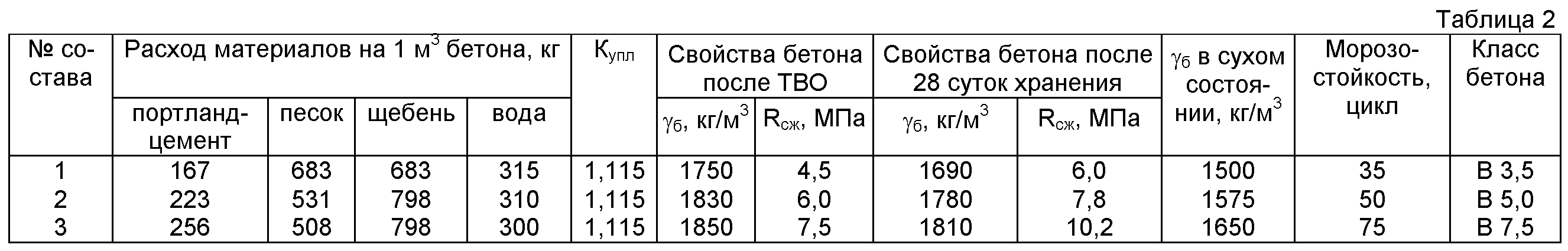Figure 00000001