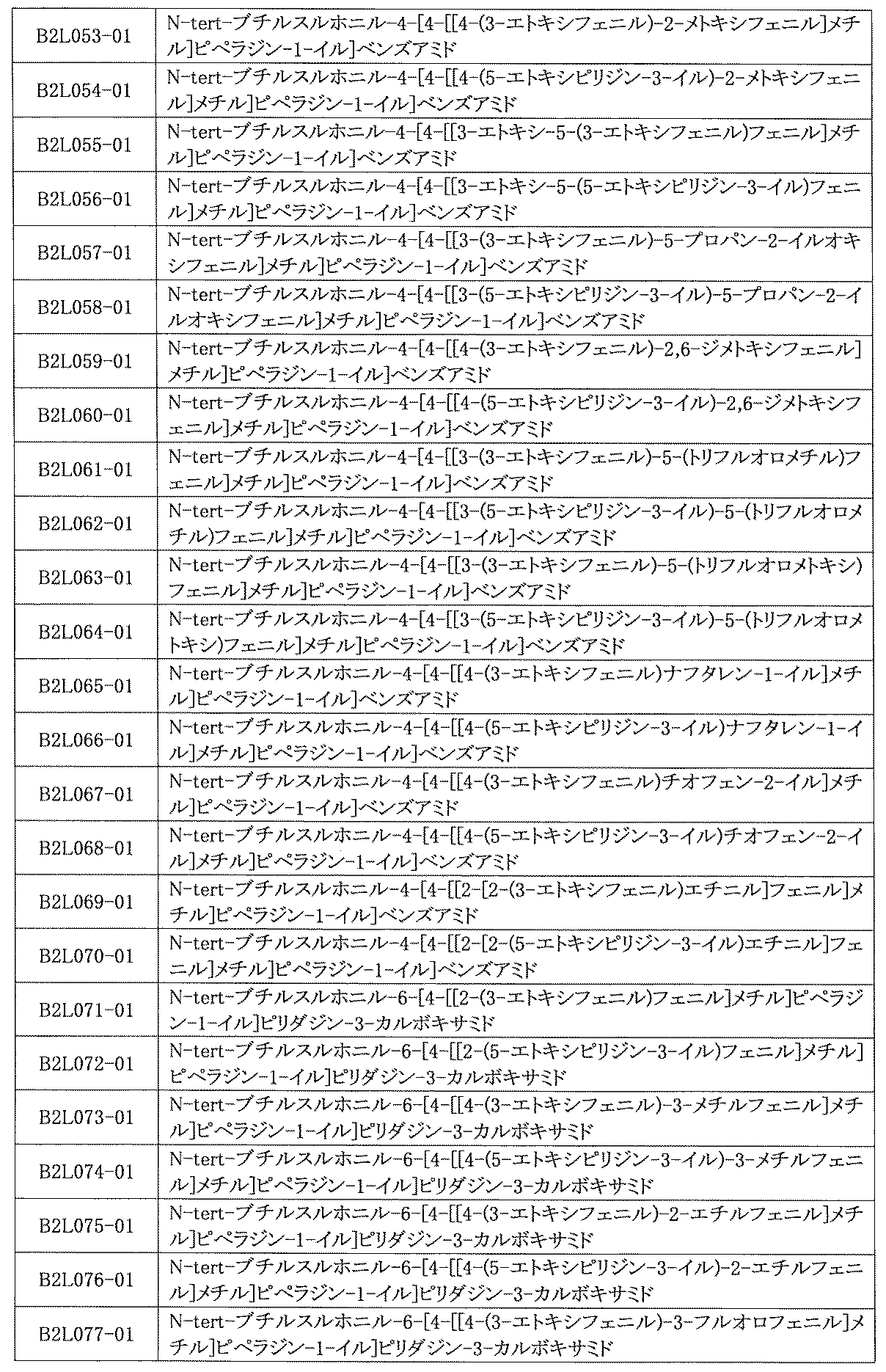 Figure JPOXMLDOC01-appb-I001055