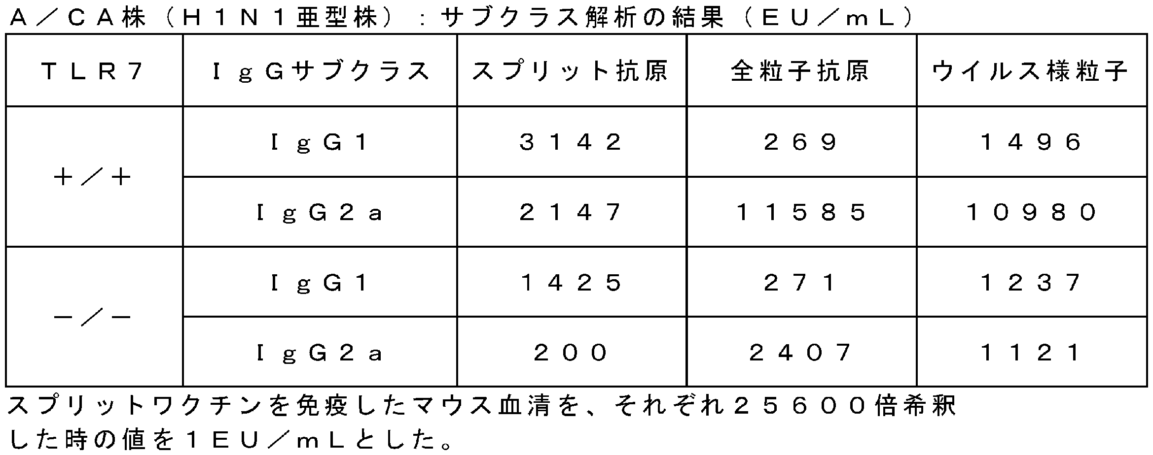 Figure JPOXMLDOC01-appb-T000019