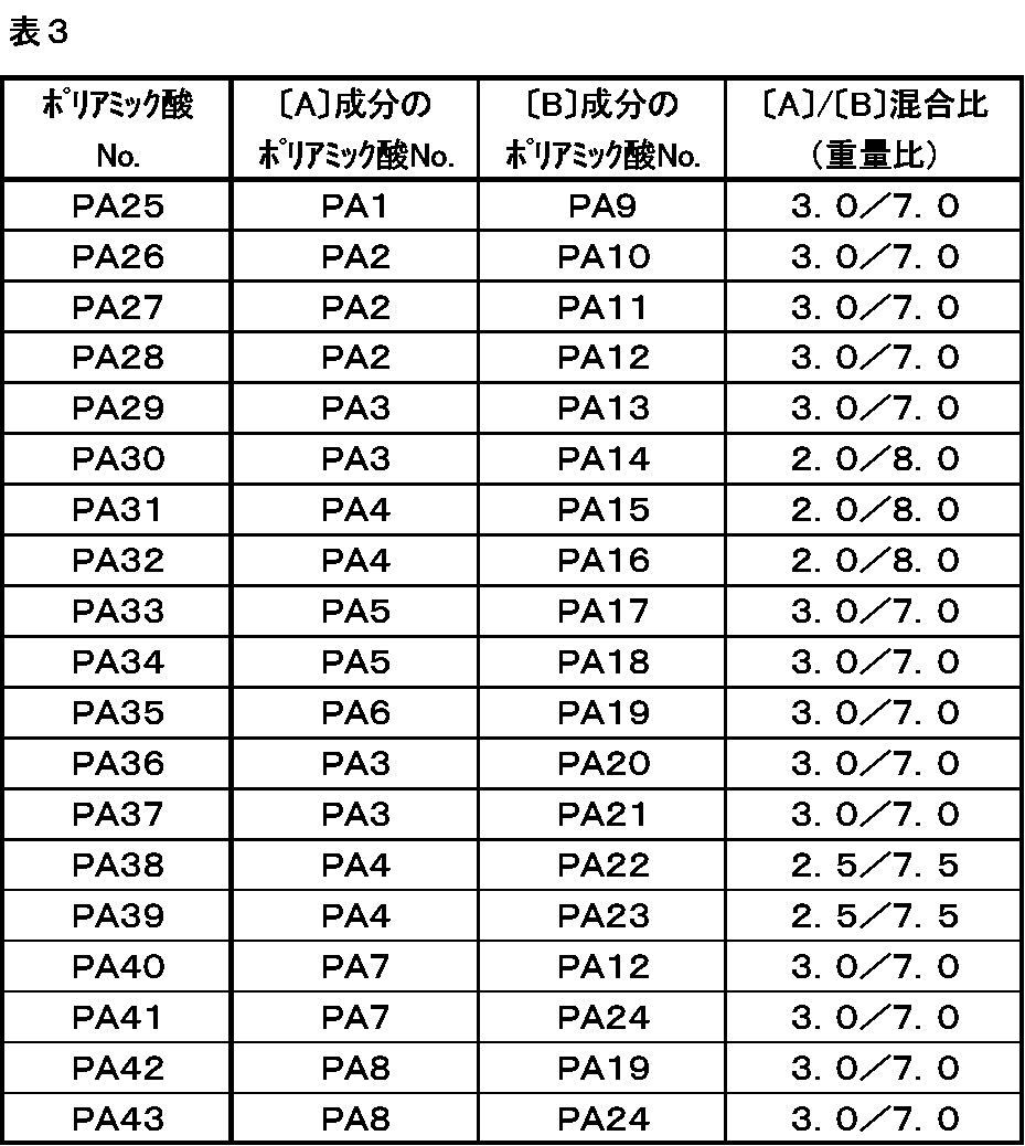 Figure JPOXMLDOC01-appb-T000159