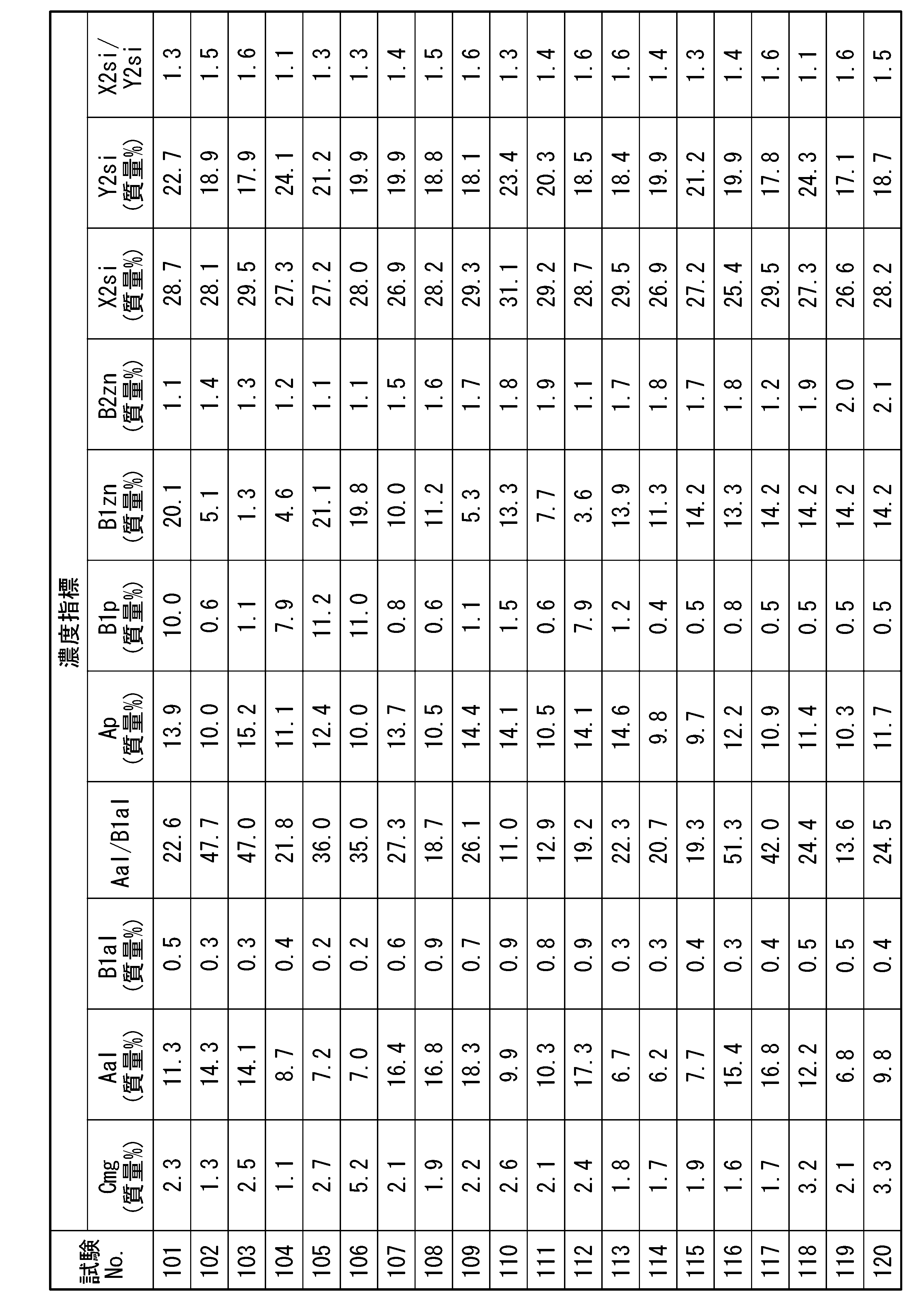 Figure JPOXMLDOC01-appb-T000013