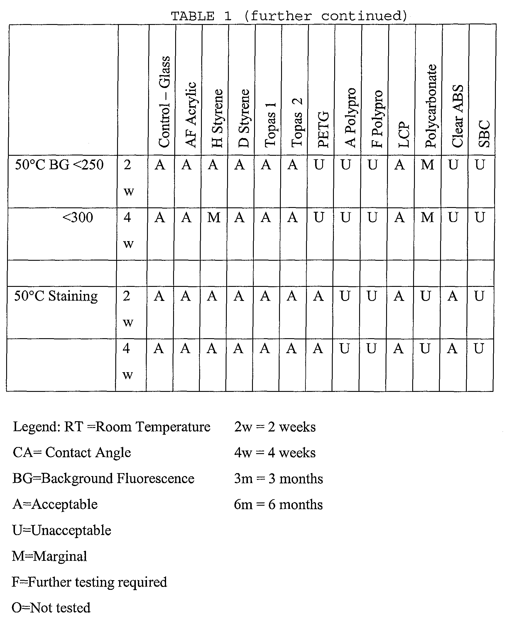 Figure 00110001