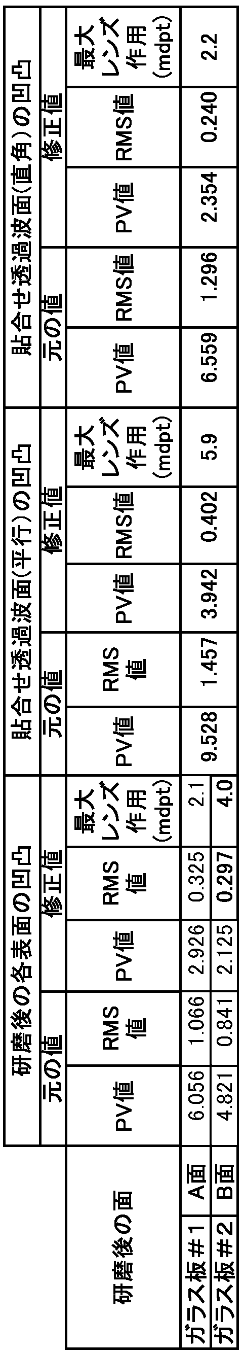Figure JPOXMLDOC01-appb-T000006