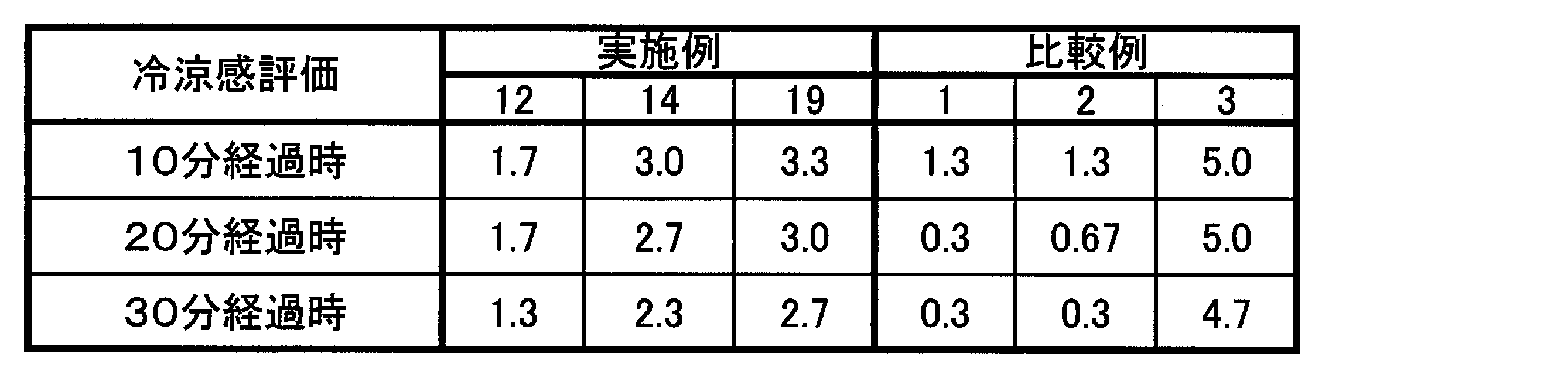 Figure JPOXMLDOC01-appb-T000003