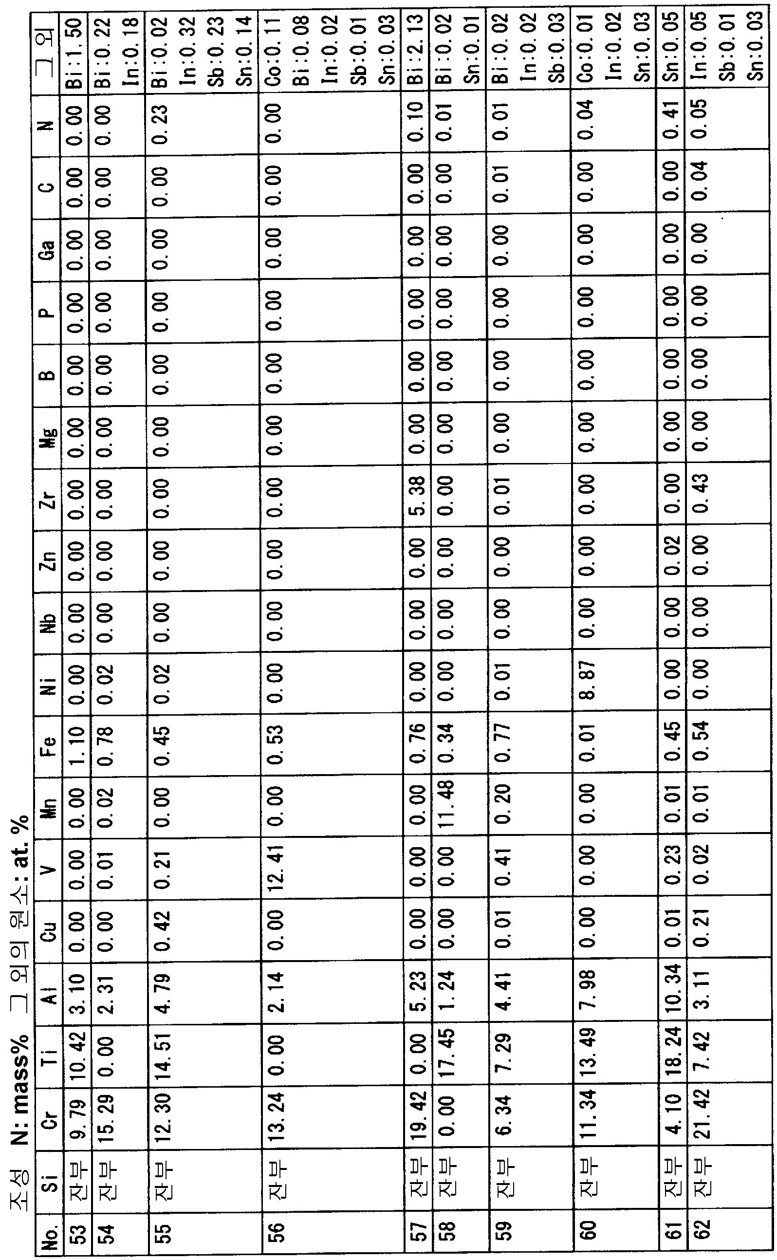 Figure pct00003