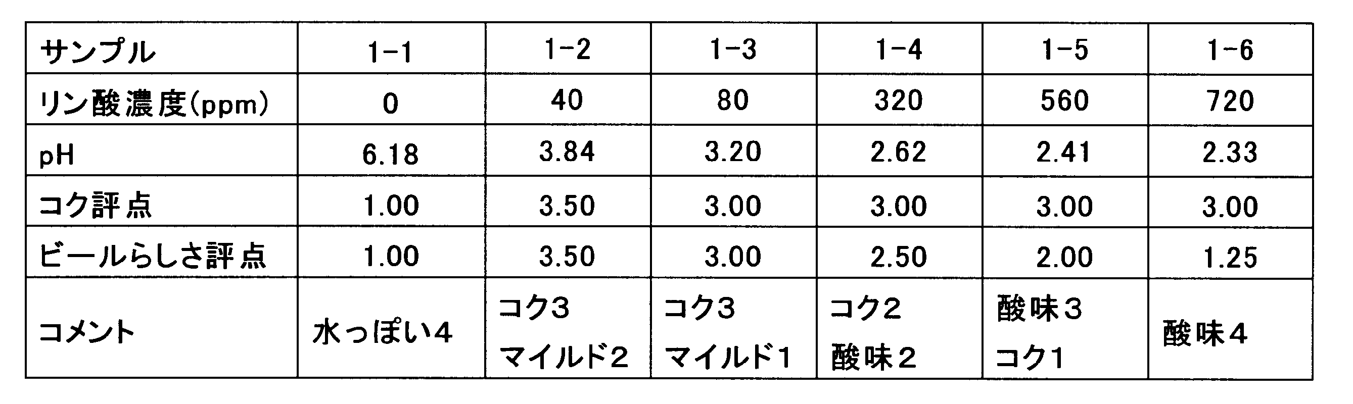 Figure JPOXMLDOC01-appb-T000003