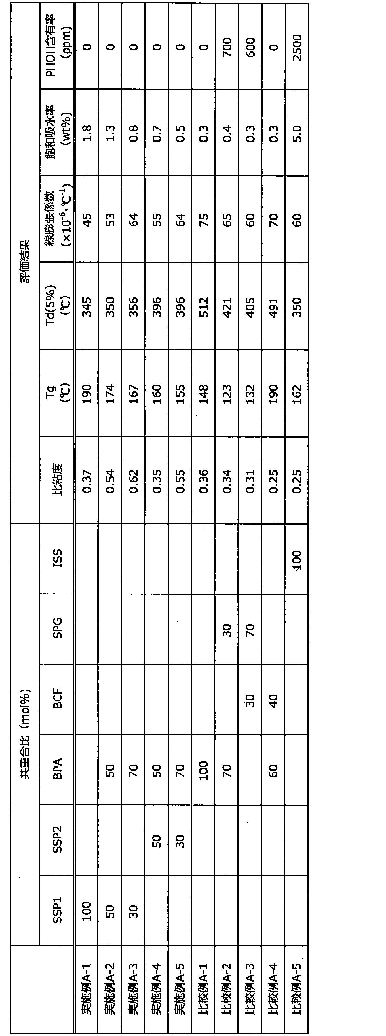 Figure JPOXMLDOC01-appb-T000036