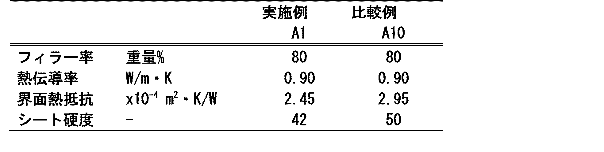 Figure JPOXMLDOC01-appb-T000002