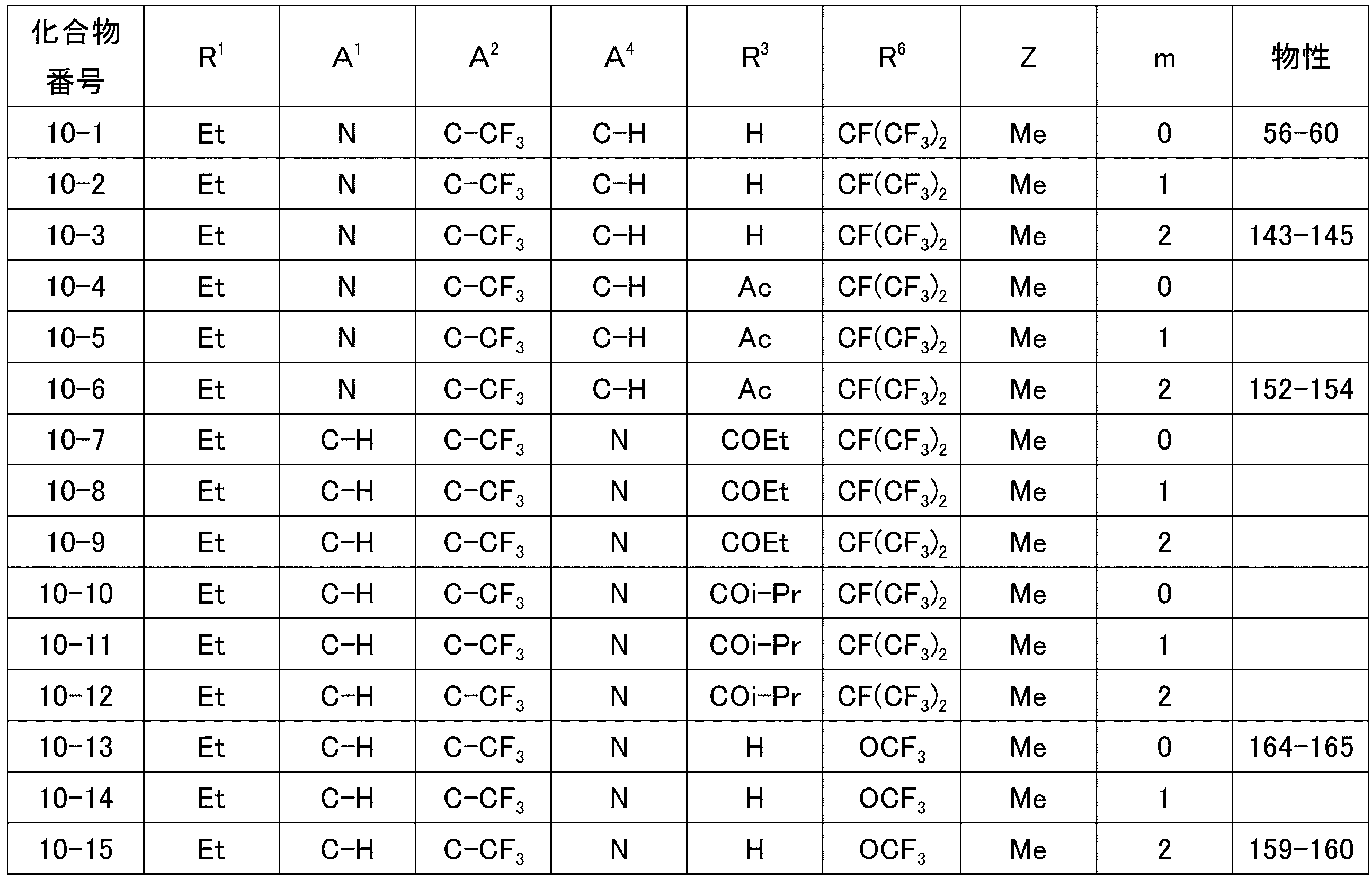 Figure JPOXMLDOC01-appb-T000078