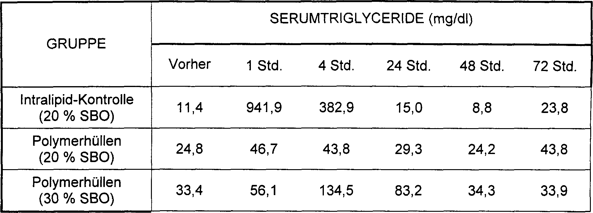 Erythrozyten zu wenig síntomas de diabetes