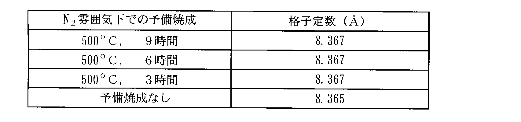 Figure JPOXMLDOC01-appb-T000015