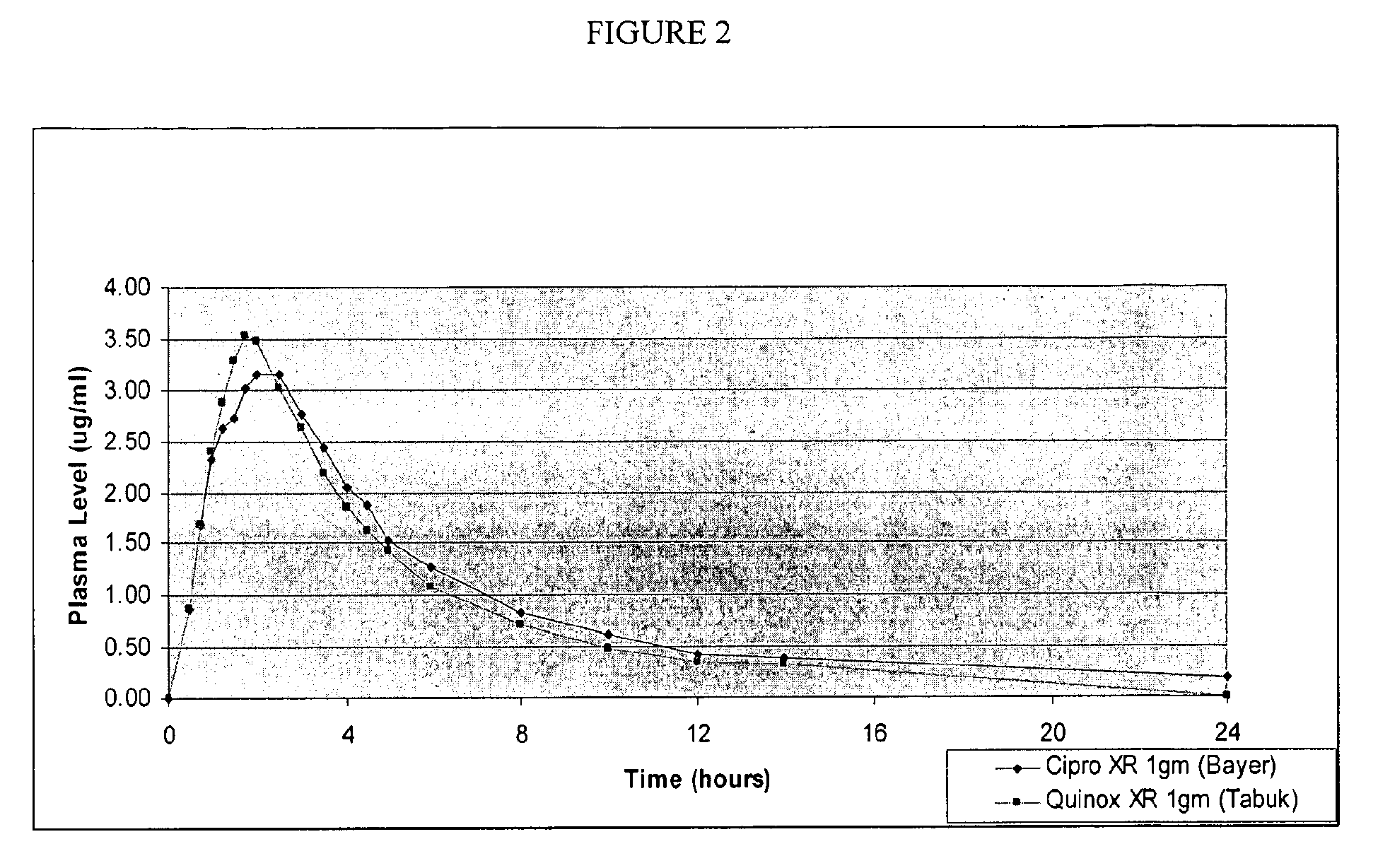 Cipro Xr 500 Mg Bayer