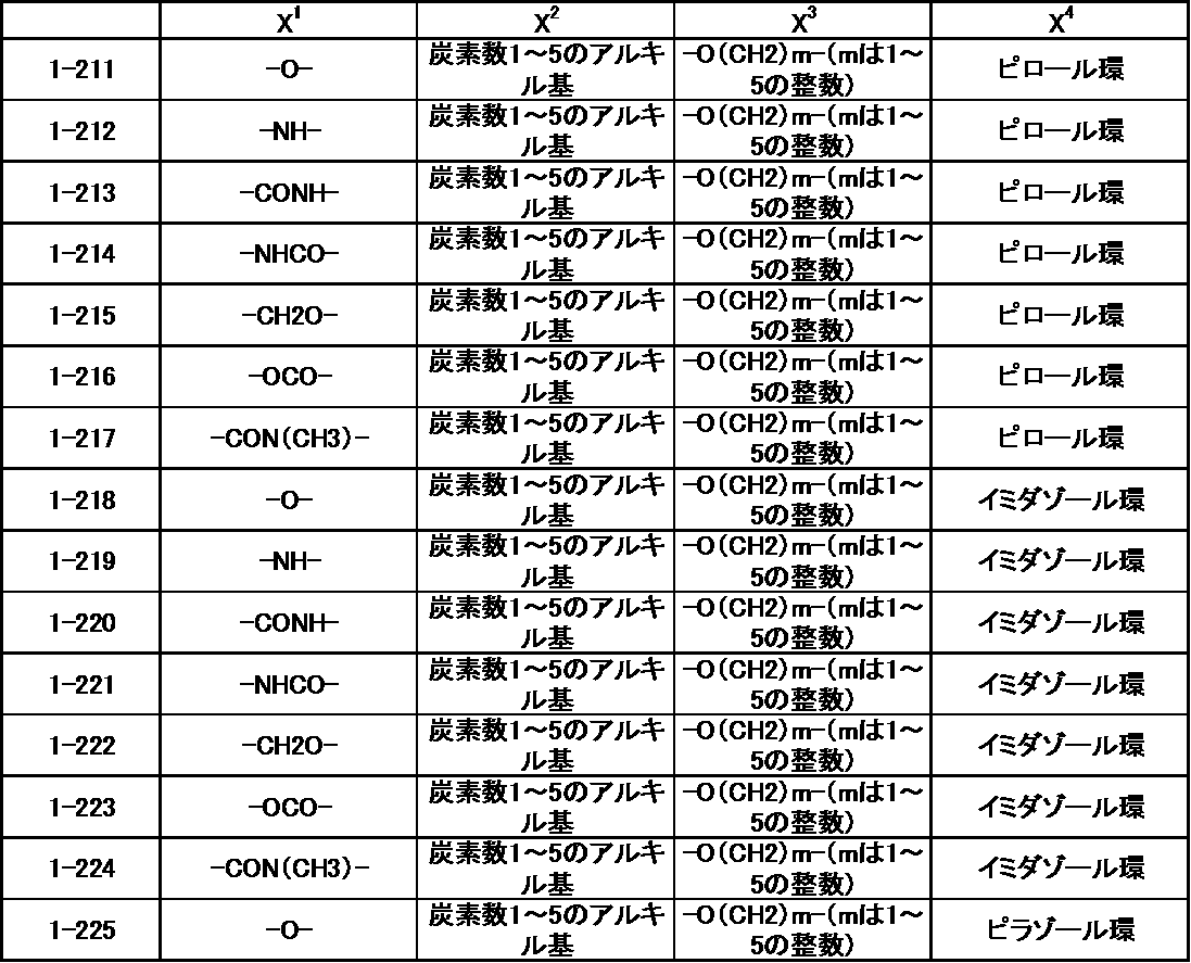 Figure JPOXMLDOC01-appb-T000052