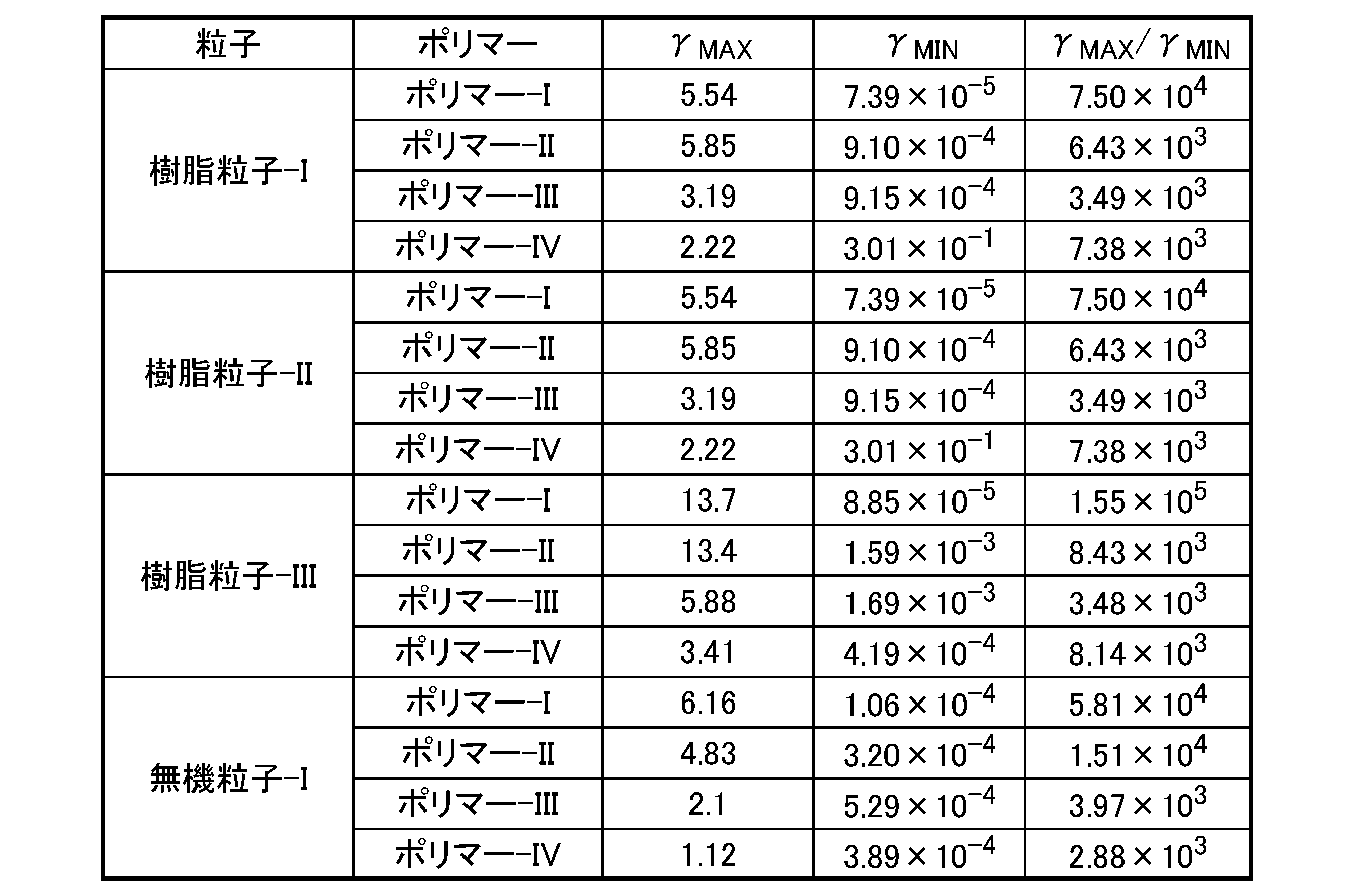 Figure JPOXMLDOC01-appb-T000033