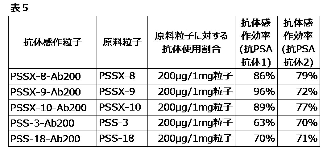 Figure JPOXMLDOC01-appb-T000031