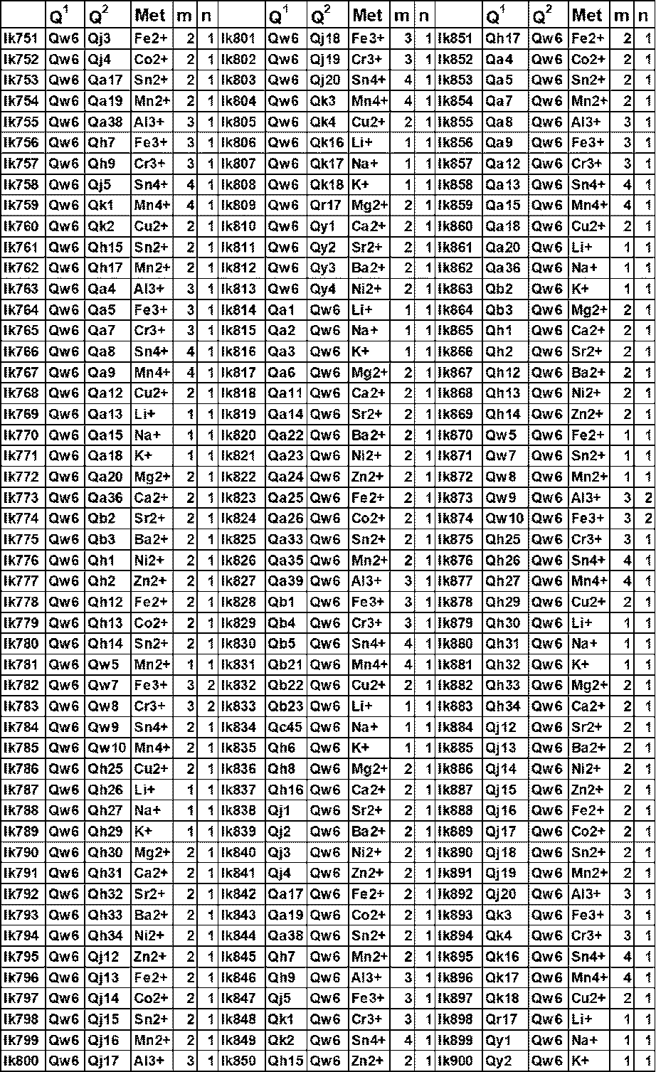 Figure JPOXMLDOC01-appb-T000200