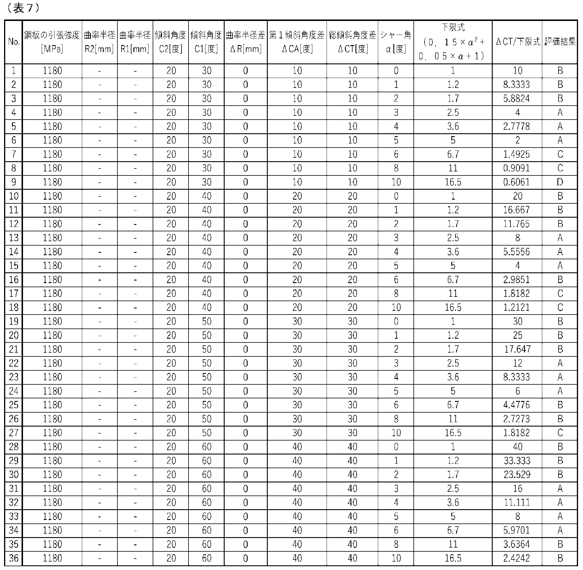 Figure JPOXMLDOC01-appb-T000007