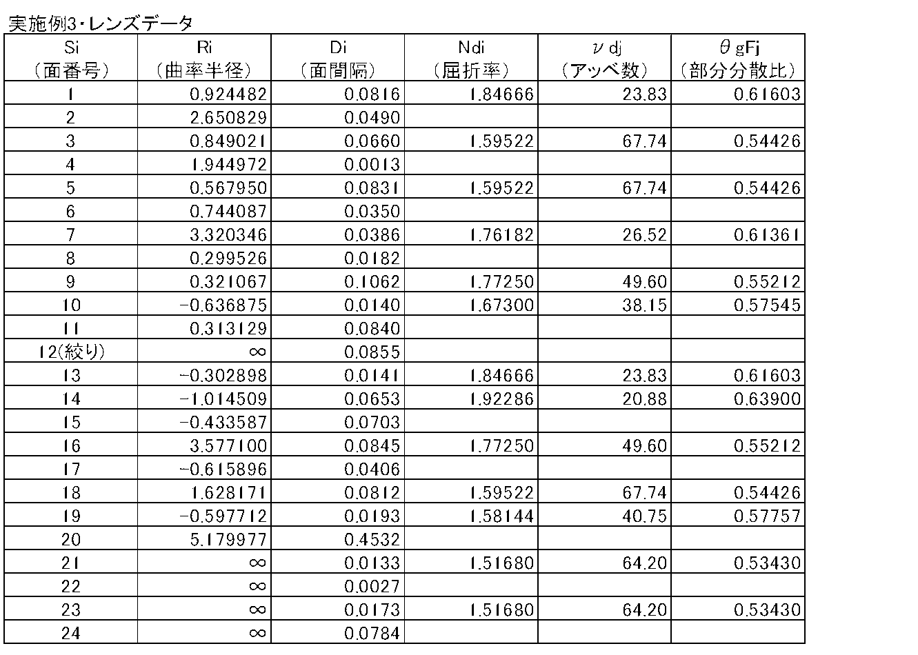 Figure JPOXMLDOC01-appb-T000005