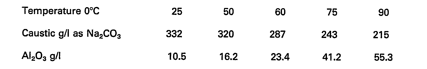 Figure imgb0009