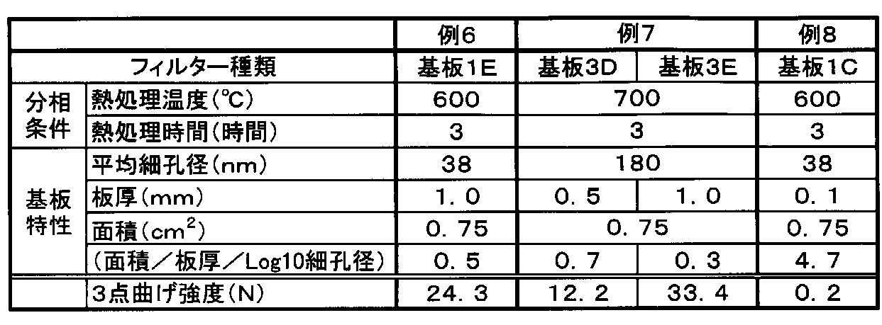 Figure JPOXMLDOC01-appb-T000002