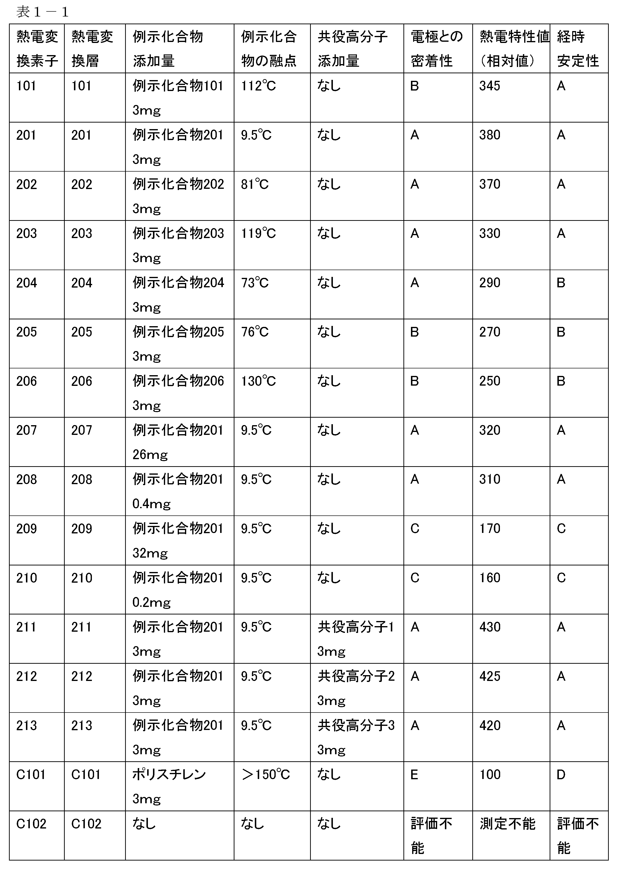 Figure JPOXMLDOC01-appb-T000018
