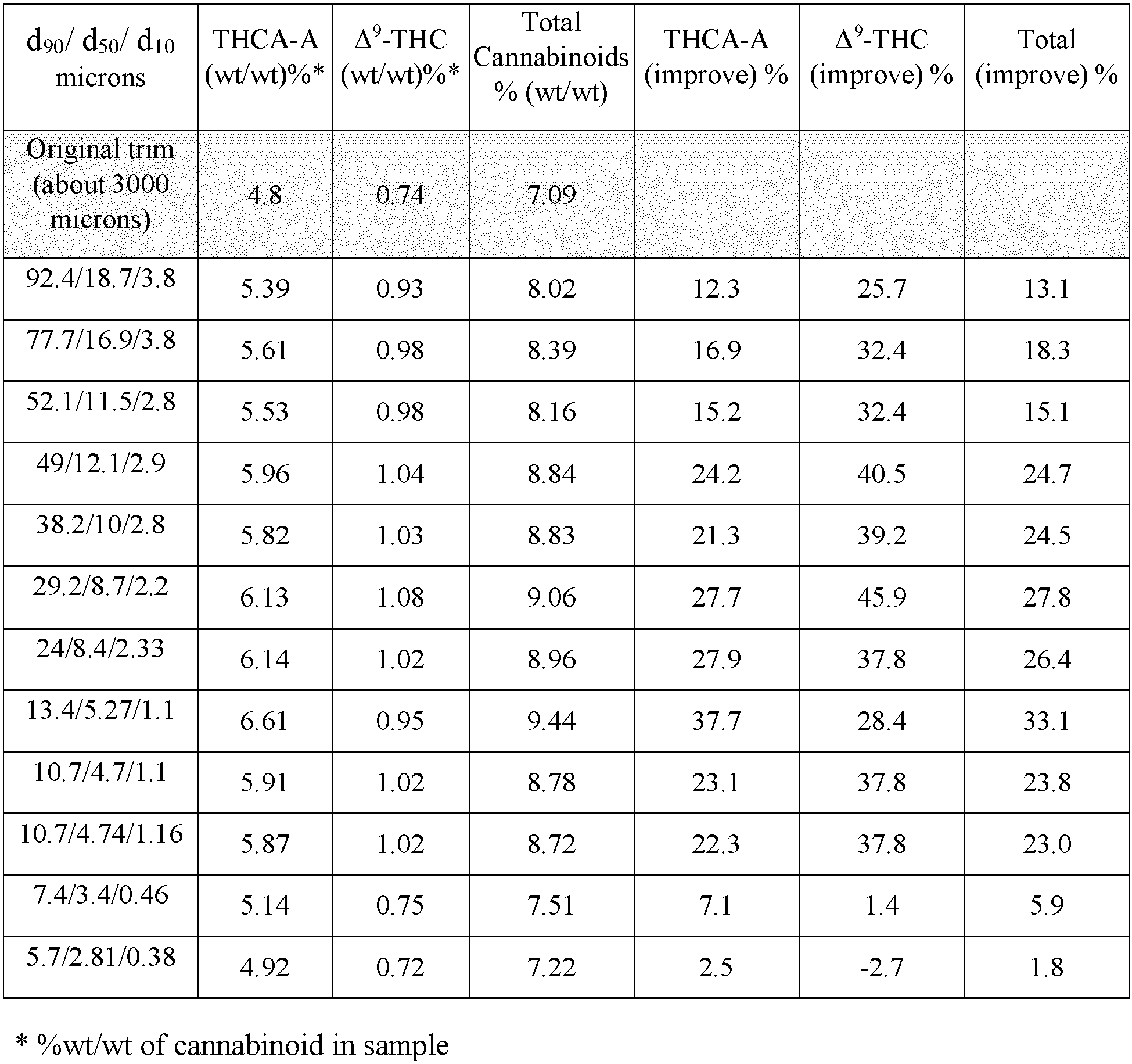 Figure imgb0002