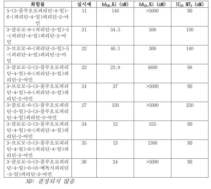 Figure pct00004