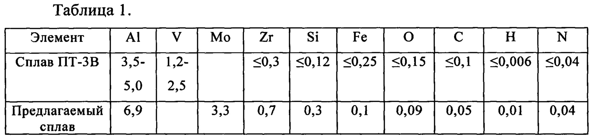 Figure 00000001
