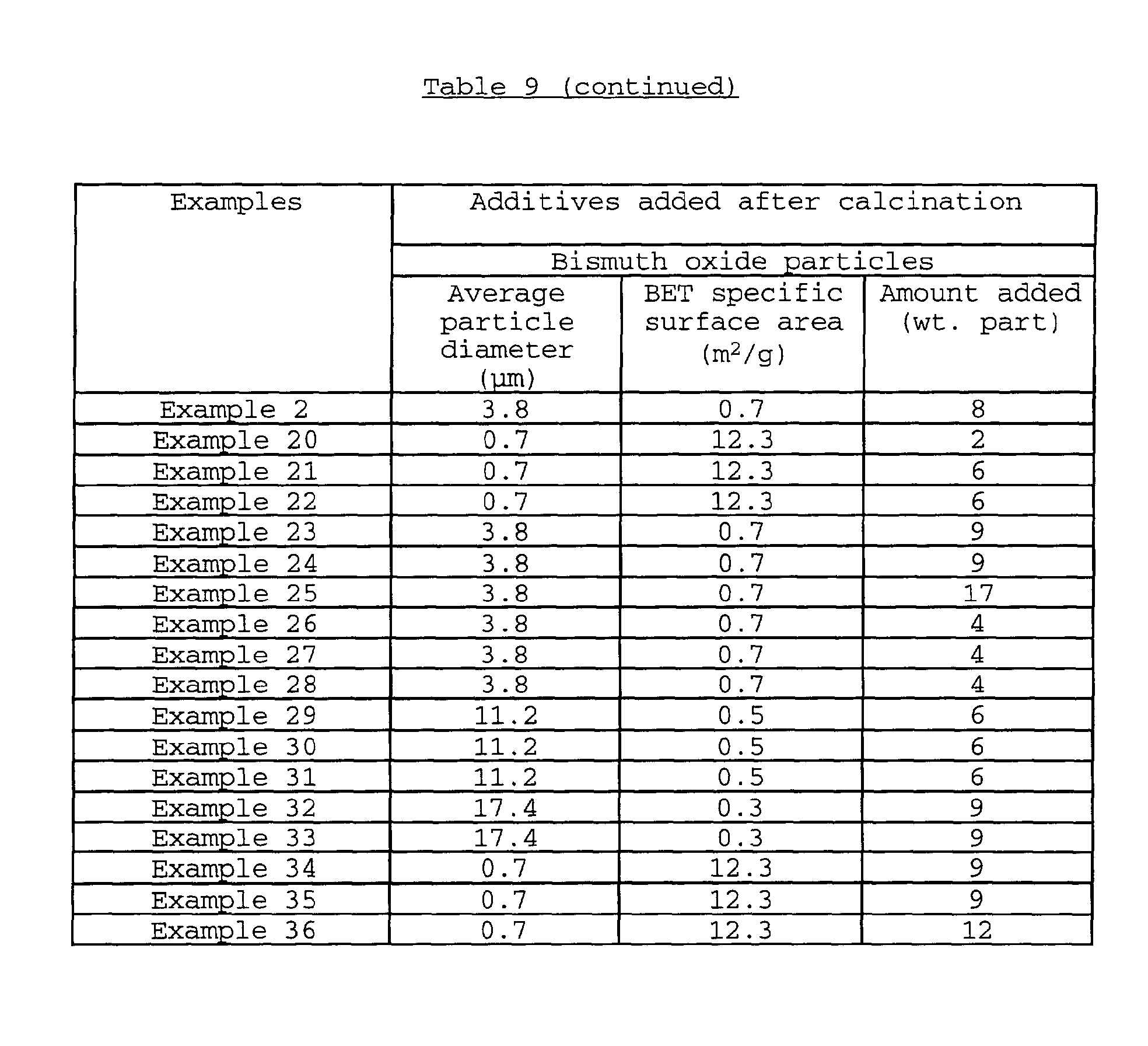 Figure 00810001