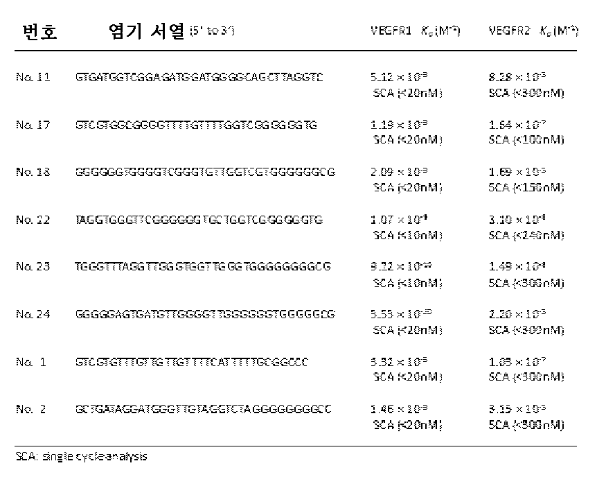 Figure pct00002