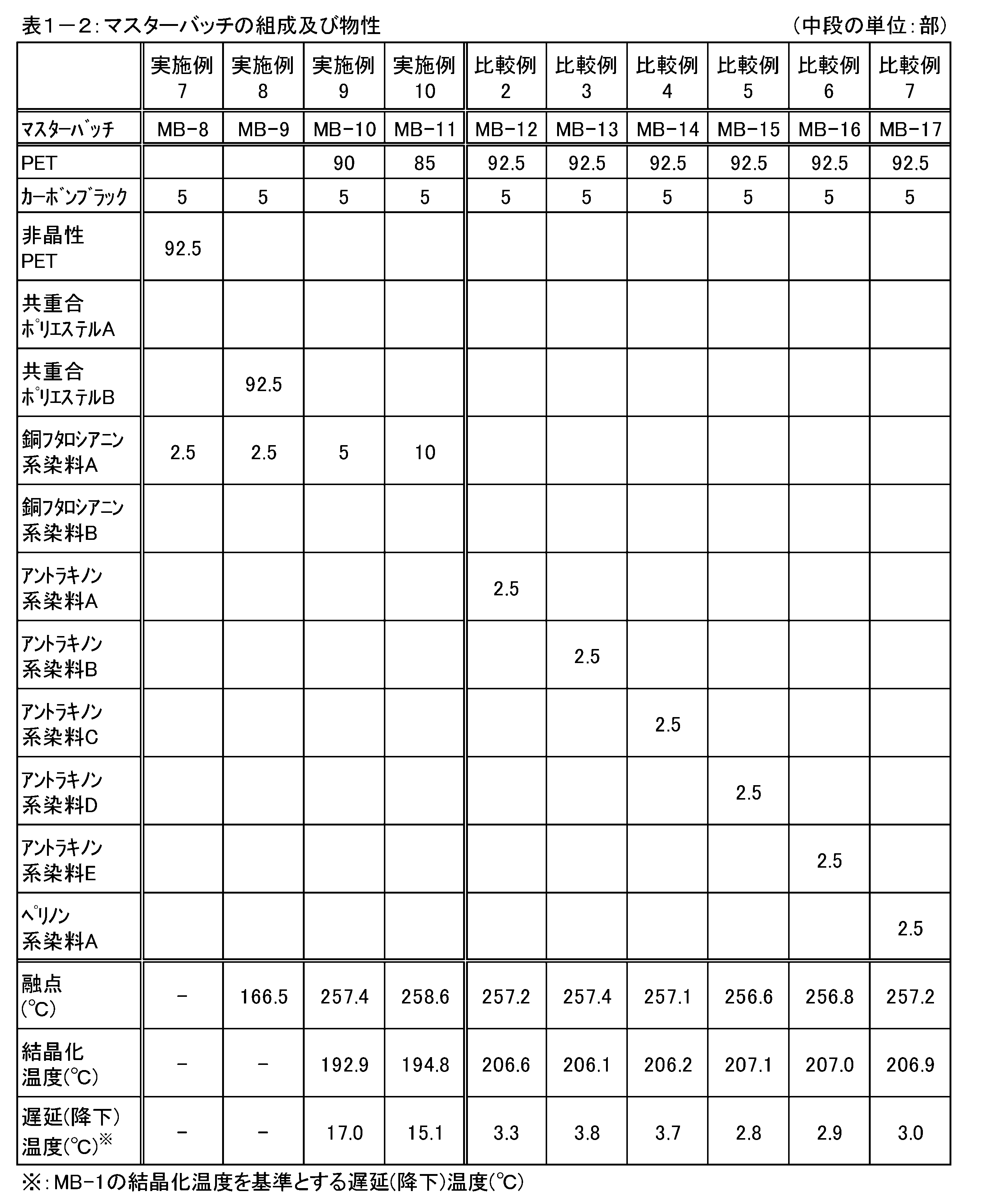 Figure JPOXMLDOC01-appb-I000002