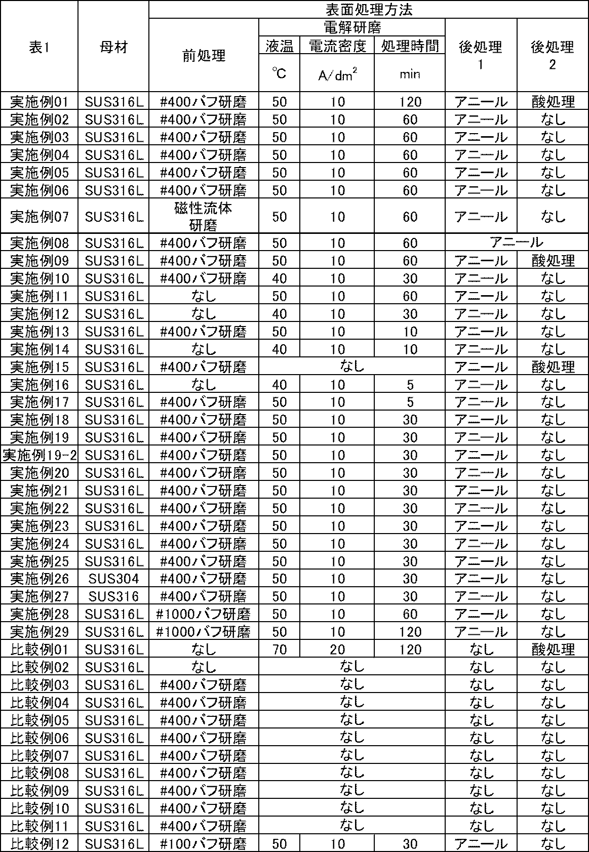Figure JPOXMLDOC01-appb-T000009