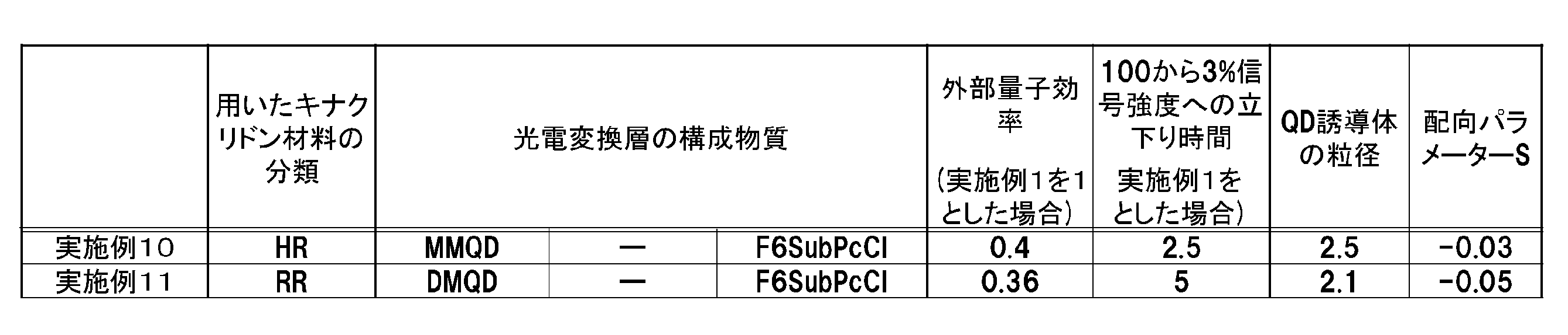 Figure JPOXMLDOC01-appb-T000003