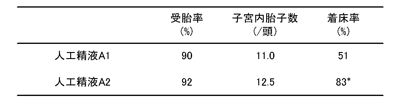 Figure JPOXMLDOC01-appb-T000005