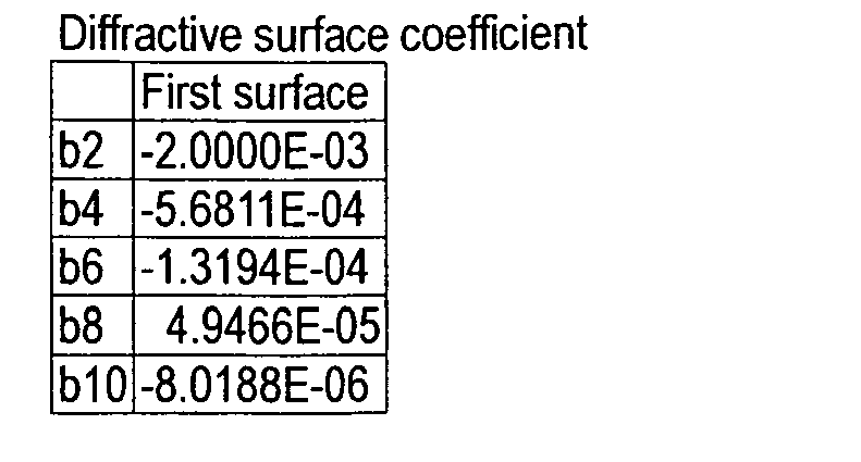 Figure imgb0200
