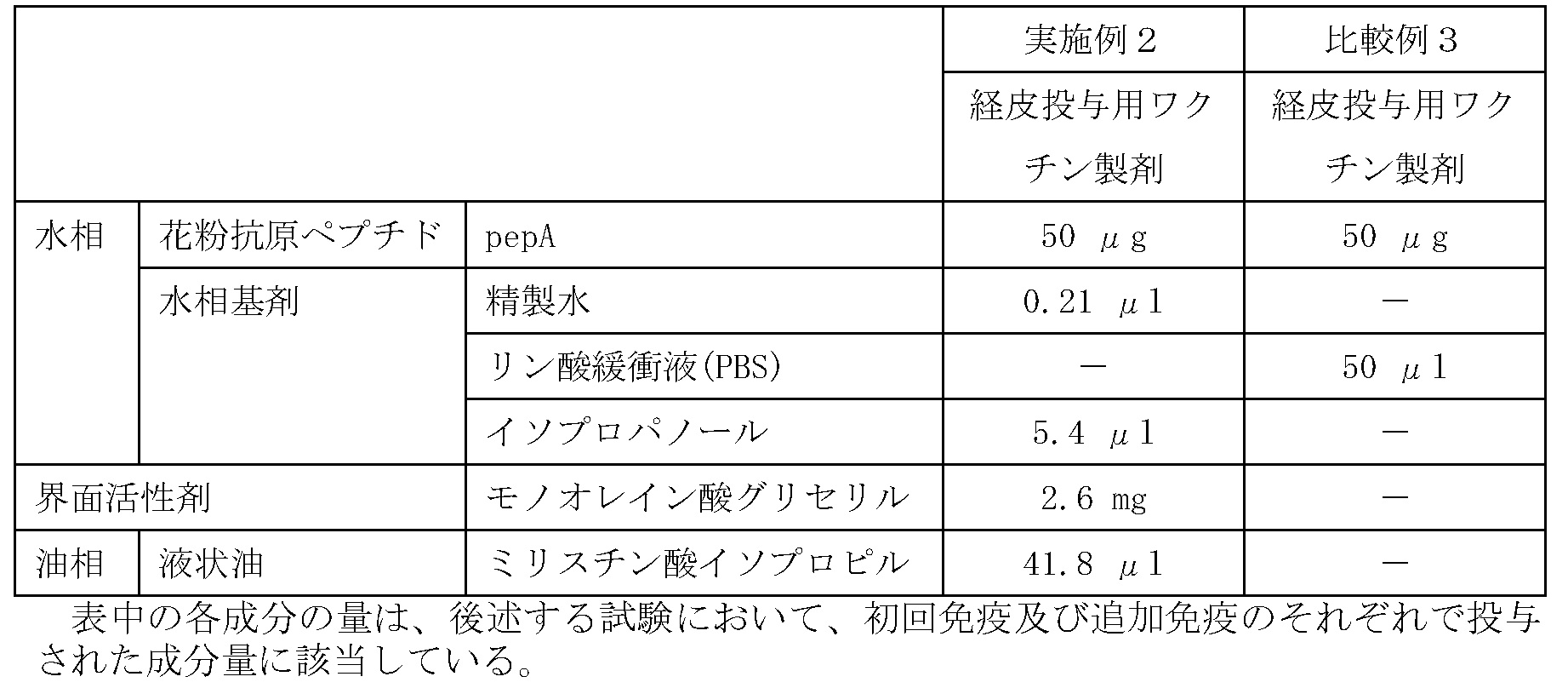 Figure JPOXMLDOC01-appb-T000004