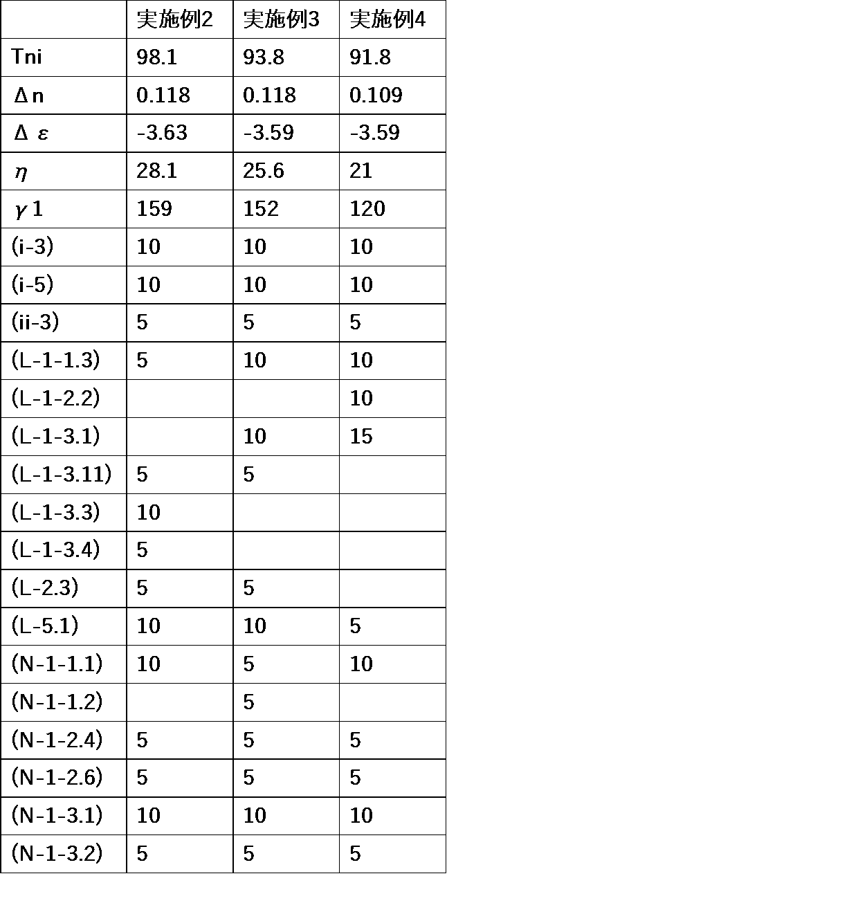 Figure JPOXMLDOC01-appb-T000088