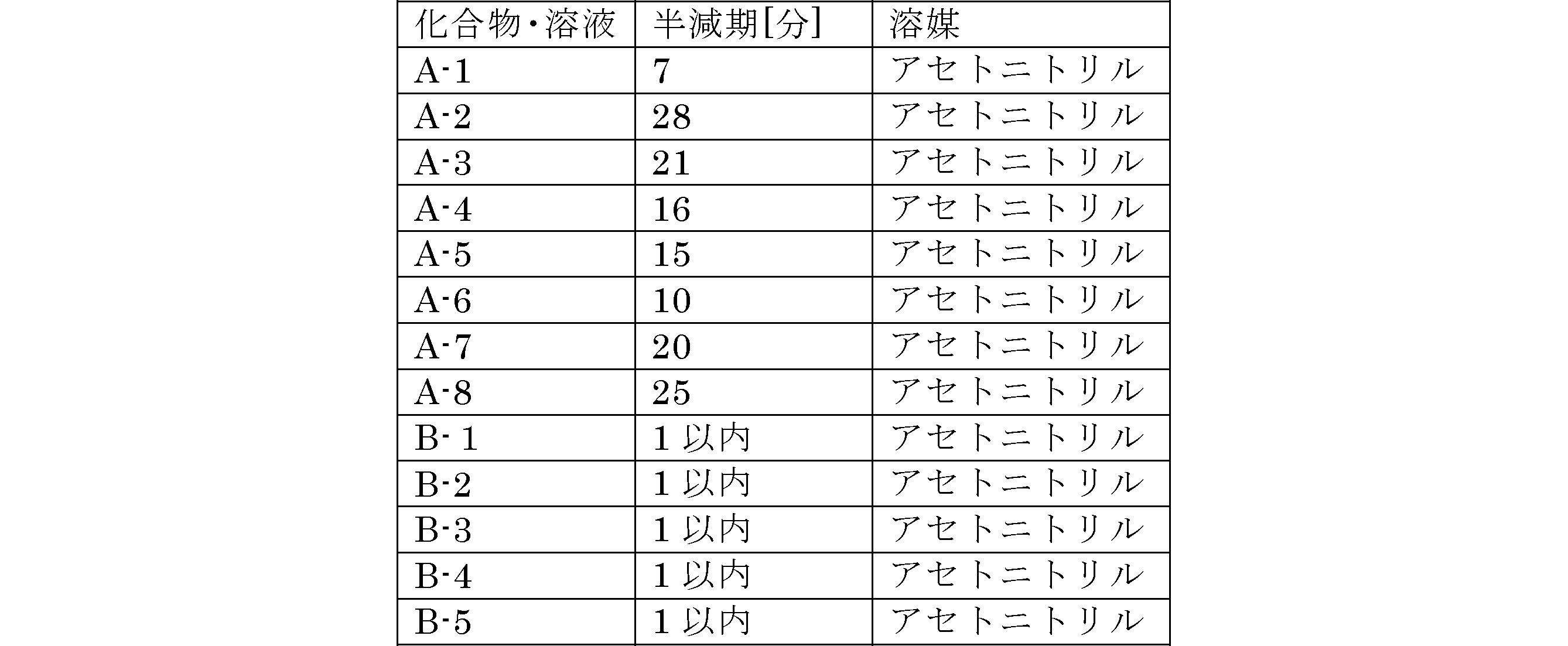 Figure JPOXMLDOC01-appb-T000007