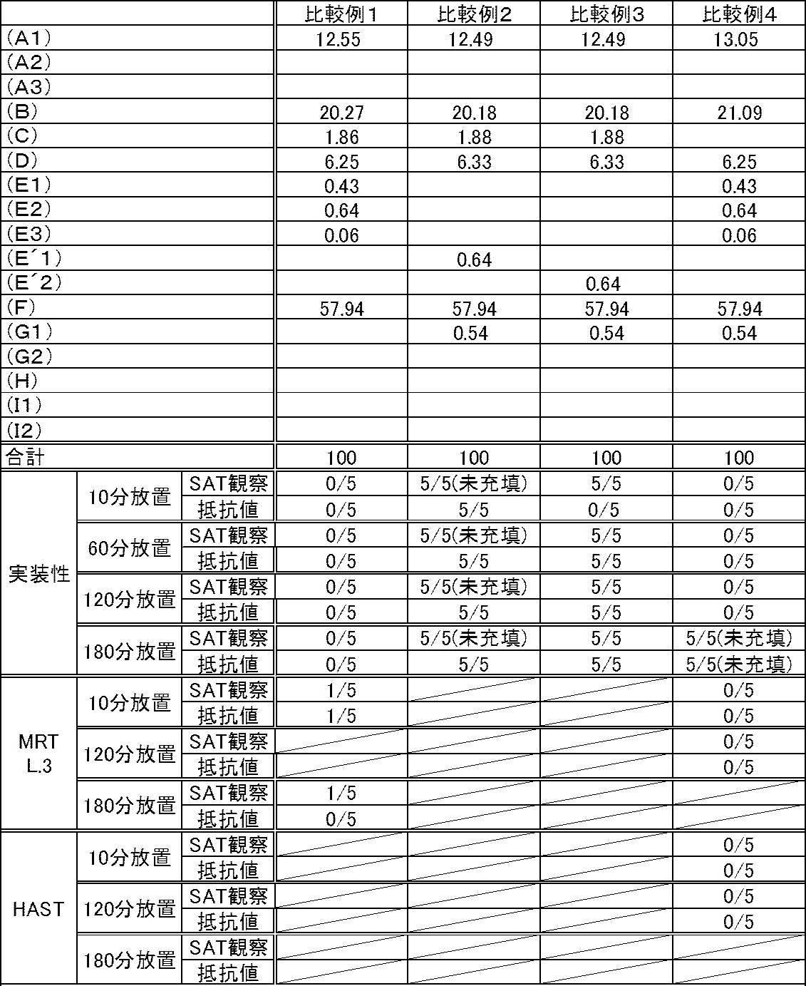 Figure JPOXMLDOC01-appb-T000028